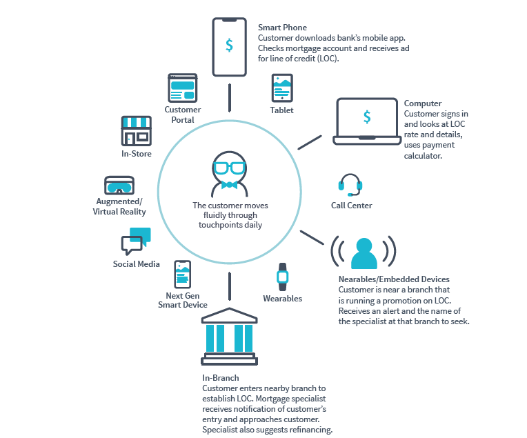 Digital Experience Platforms: - JumpCO